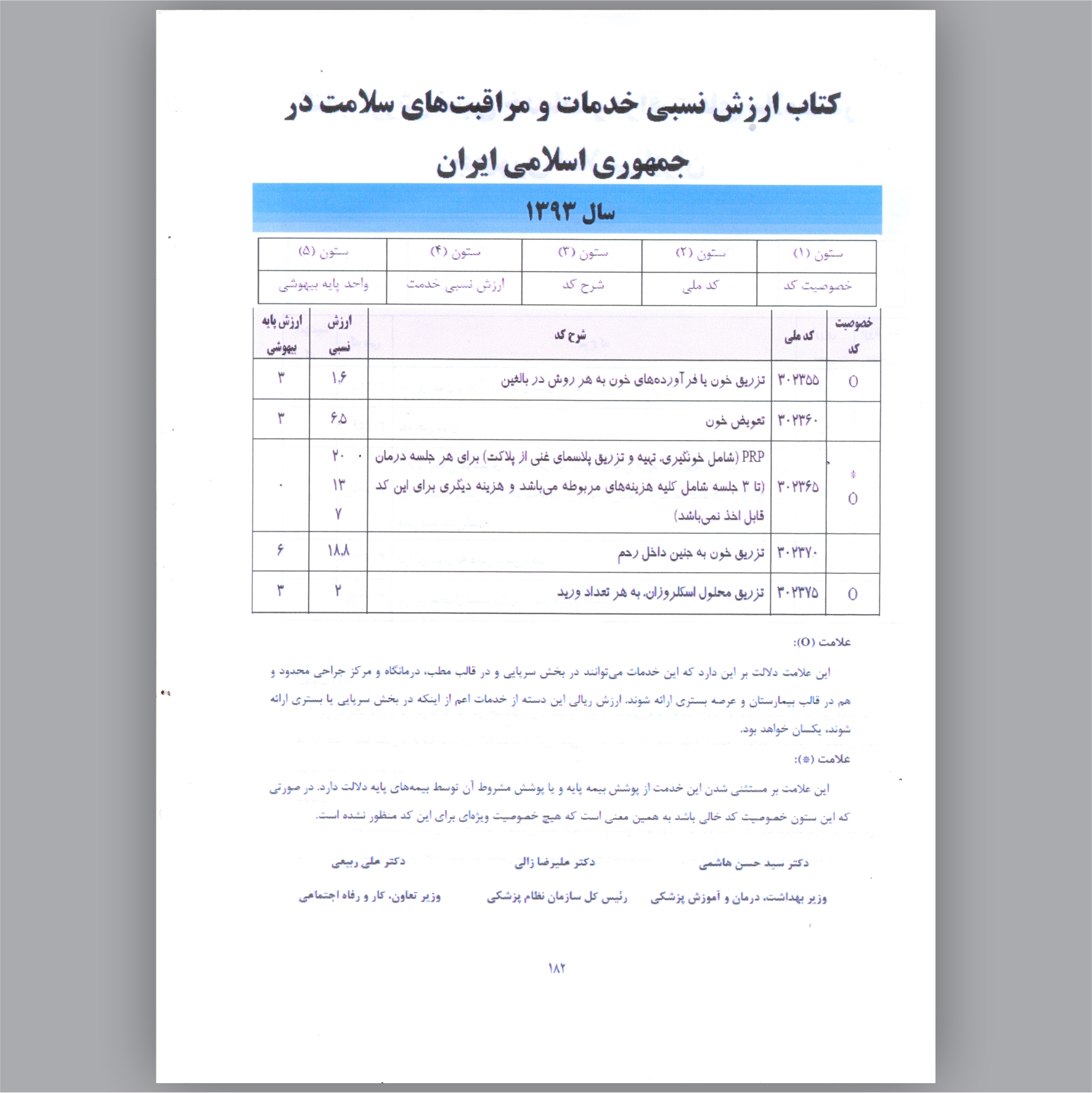 برگزاری گارگاه آموزشی مطابق مجوز شماره 2286-664 مورخ دوم اردیبهشت ماه 1392 وزارت محترم بهداشت
